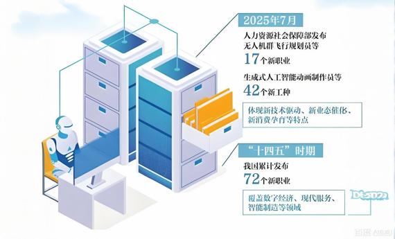 打开新职业，看见未来的无限可能
