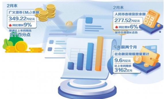 支持性货币政策助力稳增长